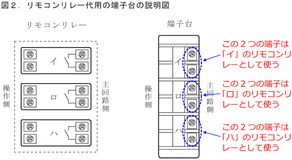 �����R�������[�̑�p�̒[�q��