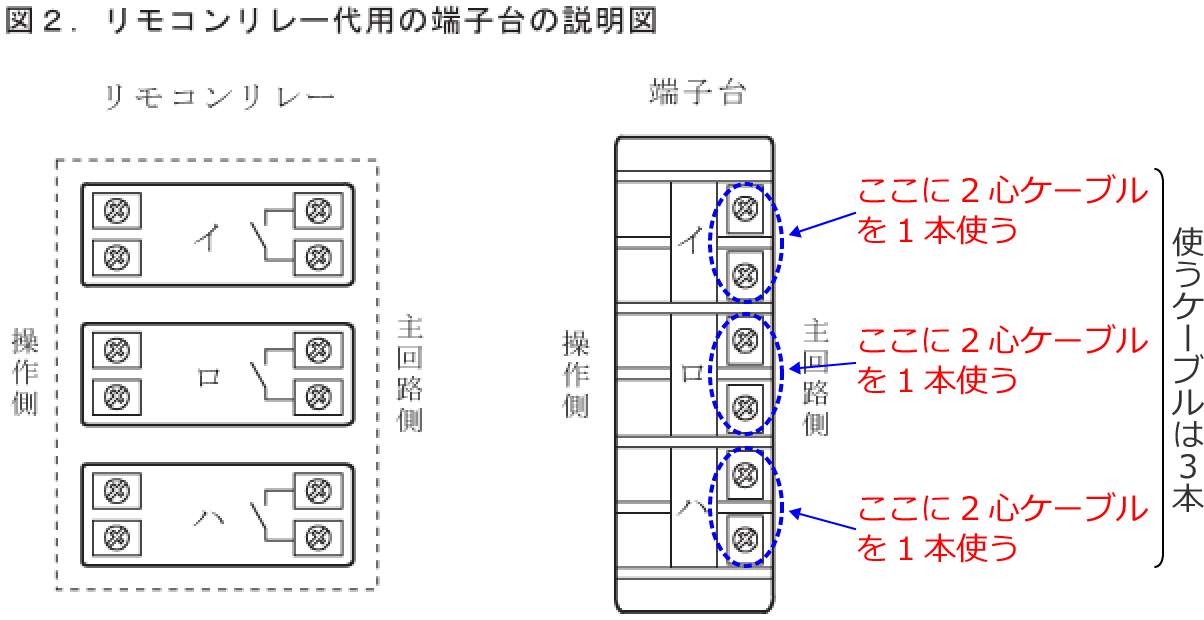 �����R�������[��p�̒[�q��Ɍ�������P�[�u��