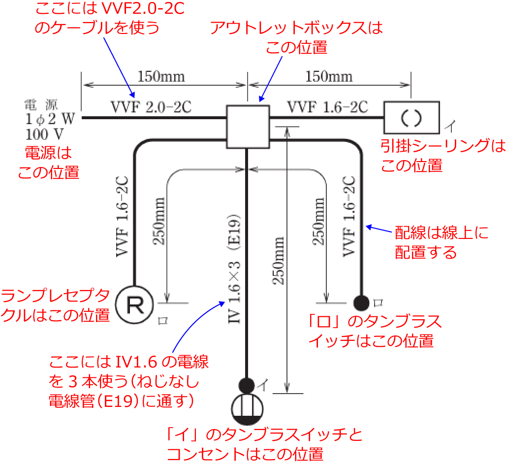 �ߘa���N�x�̑���d�C�H���m�Z�\�����i���No.11�j�̎{�H����1�̉��