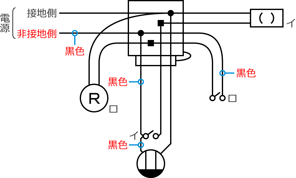 ��ڒn���d���̓d���̐F�͍��F