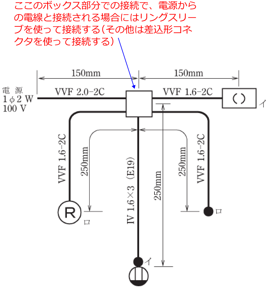 �d������̓d���Ɛڑ������ӏ��ɂ̓����O�X���[�u�A���̑��̐ڑ��ӏ��ɂ͍����`�R�l�N�^���g��