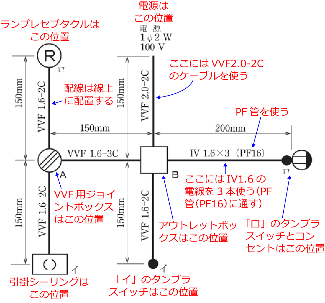 �ߘa���N�x�̑���d�C�H���m�Z�\�����i���No.12�j�̎{�H����1�̉��