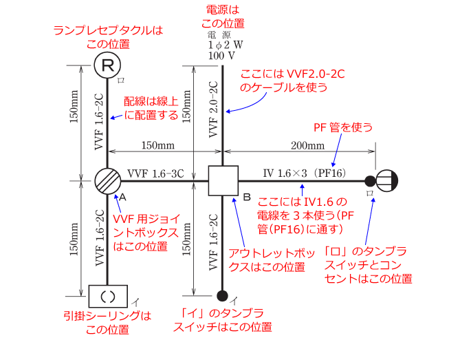 ����d�C�H���m�Z�\�����̎{�H�����̉�� �ߘa���N�x�i���No.12�j