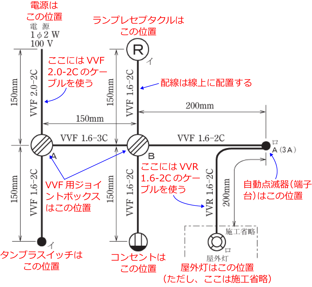 �ߘa���N�x�̑���d�C�H���m�Z�\�����i���No.13�j�̎{�H����1�̉��