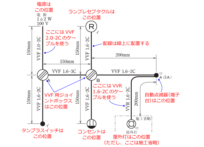 ����d�C�H���m�Z�\�����̎{�H�����̉�� �ߘa���N�x�i���No.13�j