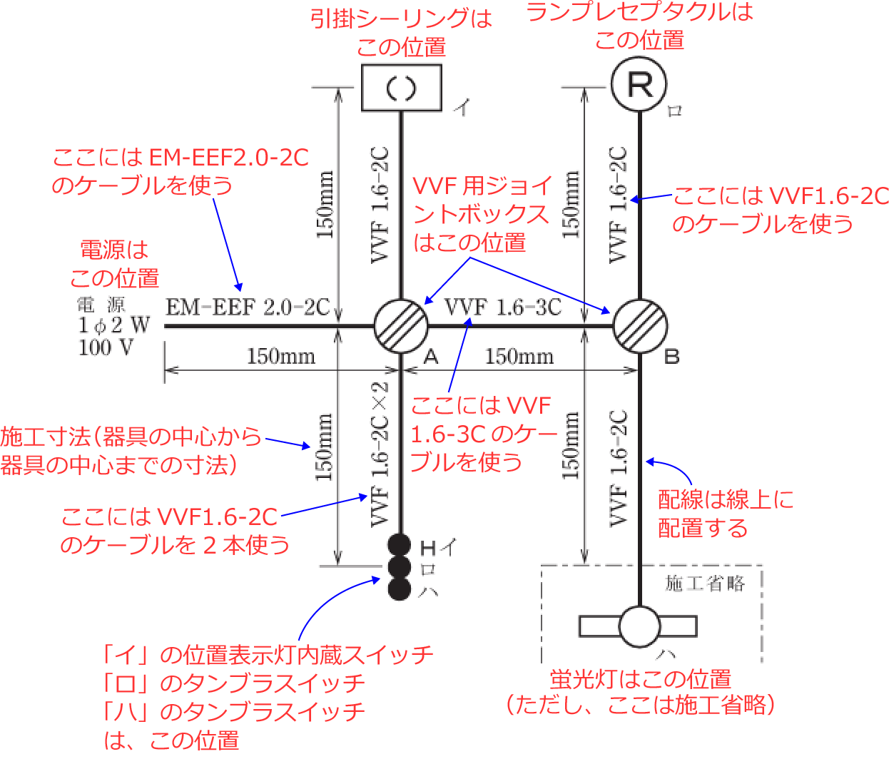 �ߘa2�N�x�̑���d�C�H���m�Z�\�����i���No.1�j�̎{�H����1�̉��