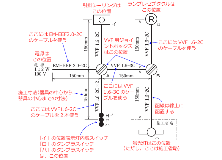 ����d�C�H���m�Z�\�����̎{�H�����̉�� �ߘa2�N�x�i���No.1�j