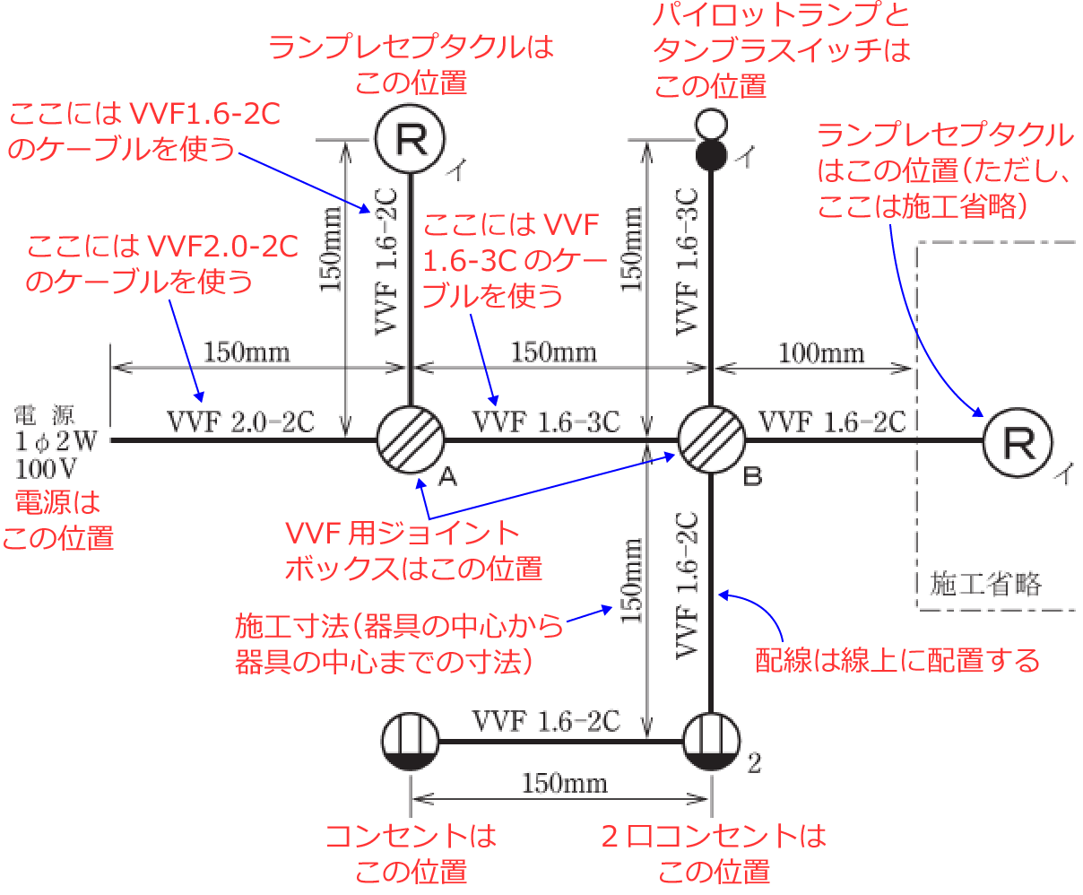 �ߘa2�N�x�̑���d�C�H���m�Z�\�����i���No.2�j�̎{�H����1�̉��