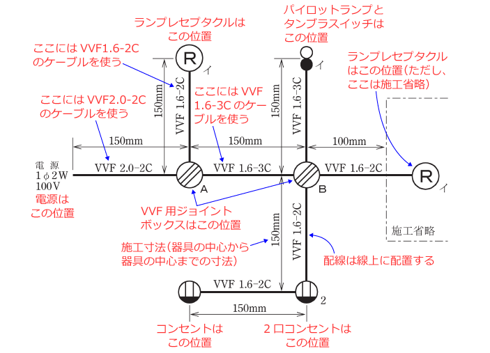 ����d�C�H���m�Z�\�����̎{�H�����̉�� �ߘa2�N�x�i���No.2�j