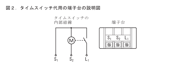 �ߘa2�N�x�̑���d�C�H���m�Z�\�����̑�p�[�q��i�^�C���X�C�b�`�j�̐����}�i���No.3�j