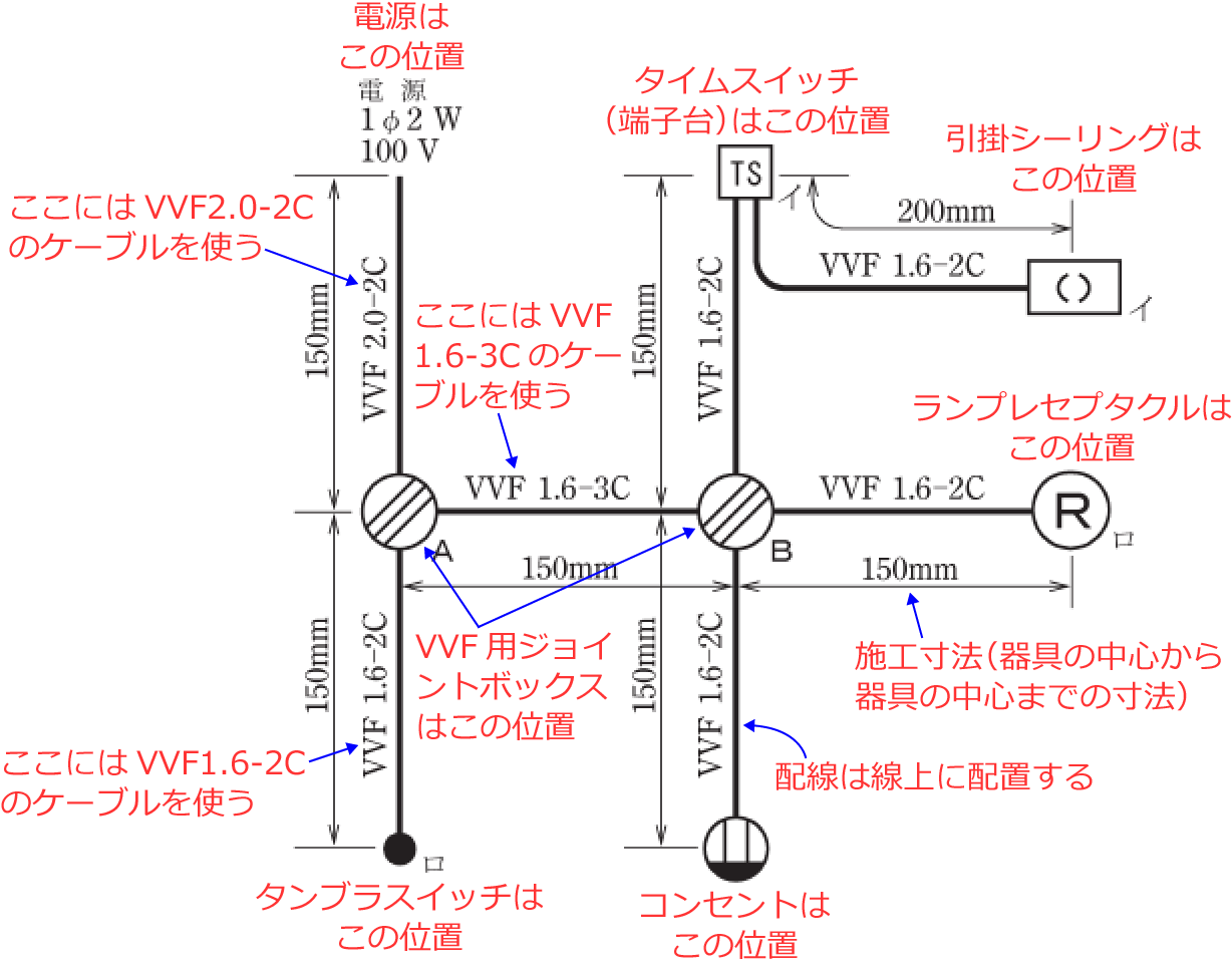�ߘa2�N�x�̑���d�C�H���m�Z�\�����i���No.3�j�̎{�H����1�̉��