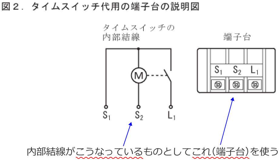 �^�C���X�C�b�`�̓��������}�ƒ[�q��