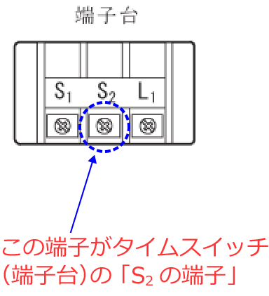 �^�C���X�C�b�`�i�[�q��j�́uS2�̒[�q�v