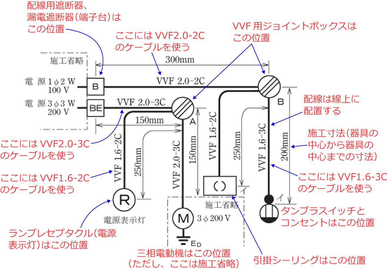 �ߘa2�N�x�̑���d�C�H���m�Z�\�����i���No.4�j�̎{�H����1�̉��