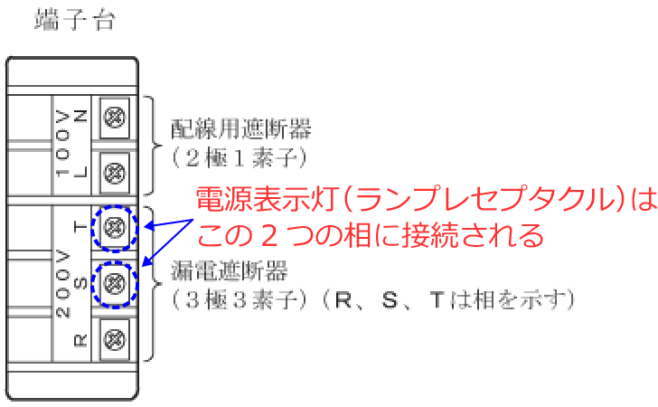 �d���\������S����T���ɐڑ�����