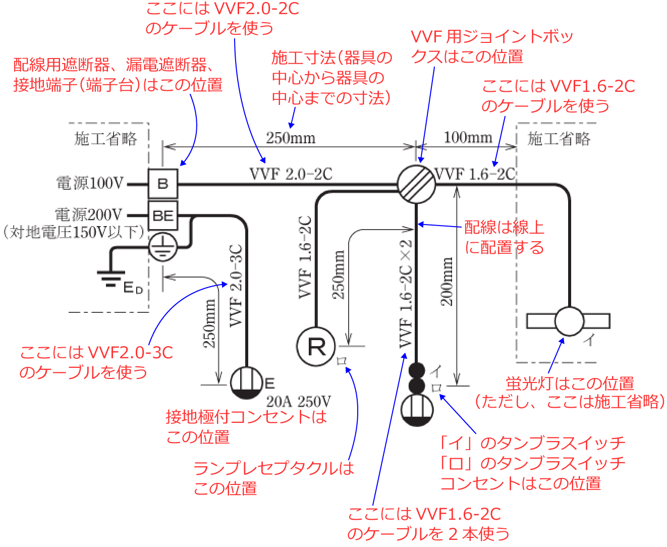 �ߘa2�N�x�̑���d�C�H���m�Z�\�����i���No.5�j�̎{�H����1�̉��