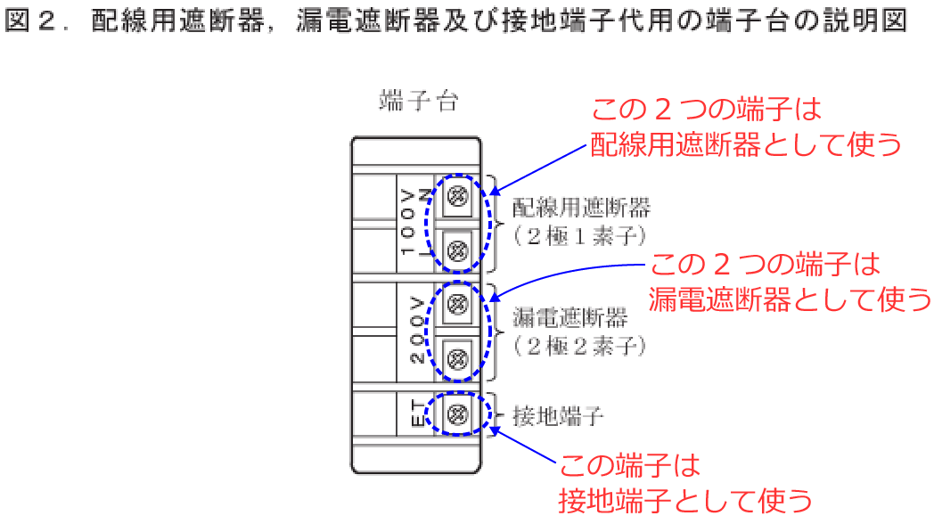 �z���p�Ւf��A�R�d�Ւf��A�ڒn�[�q�̑�p�̒[�q��