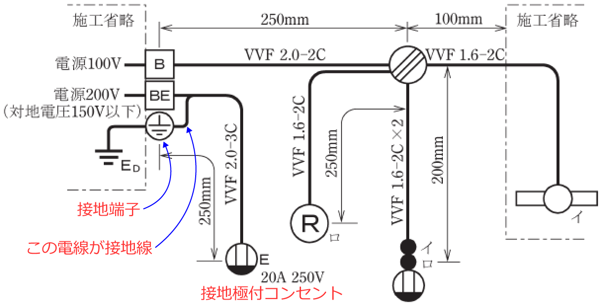 ���̉ۑ�i�ߘa2�N�x�i���No.5�j�j�̐ڒn��