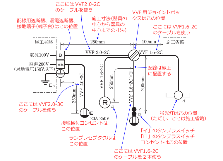 ����d�C�H���m�Z�\�����̎{�H�����̉�� �ߘa2�N�x�i���No.5�j