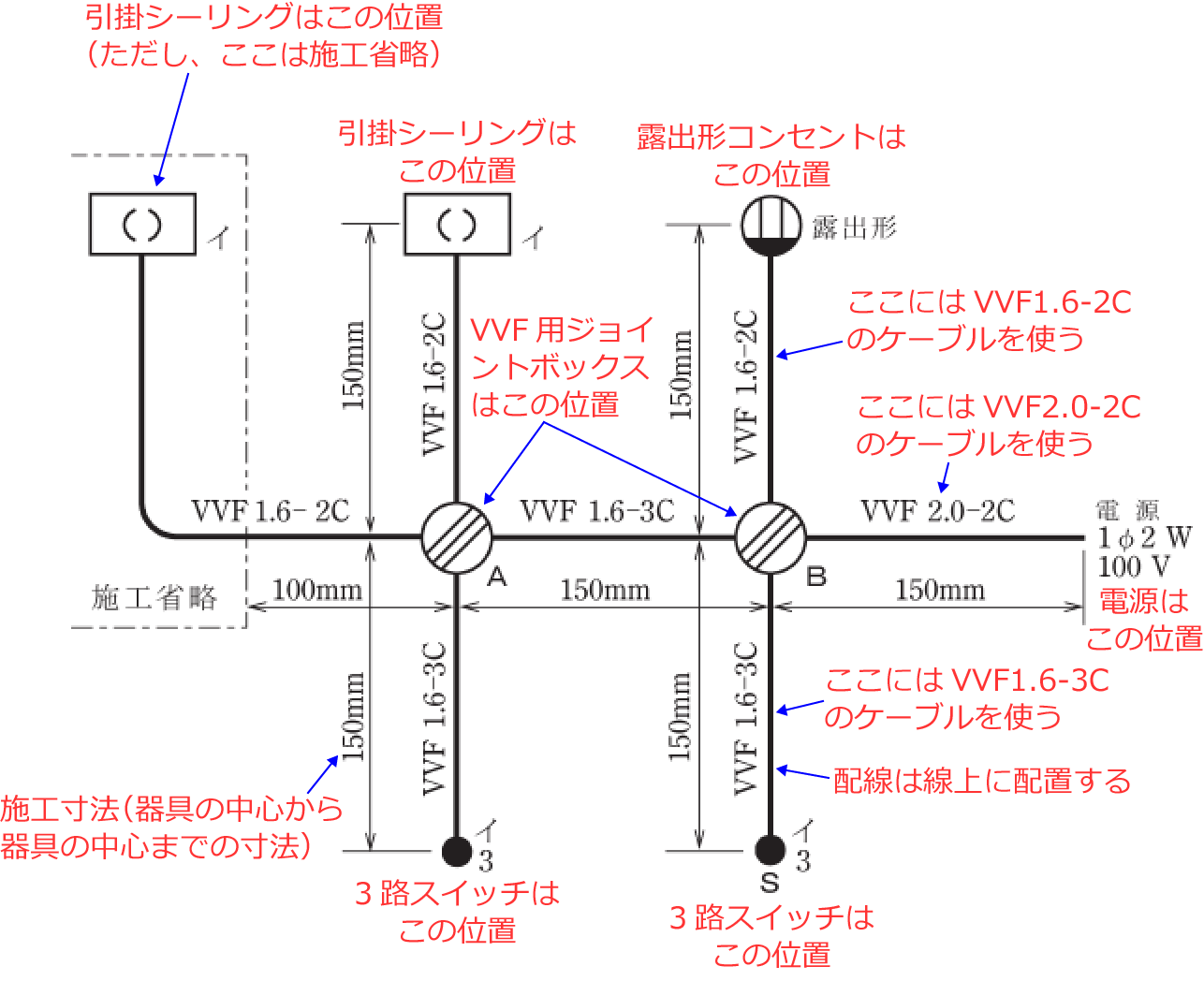 �ߘa2�N�x�̑���d�C�H���m�Z�\�����i���No.6�j�̎{�H����1�̉��