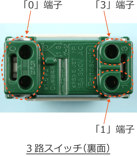 3�H�X�C�b�`�̒[�q�ԍ�