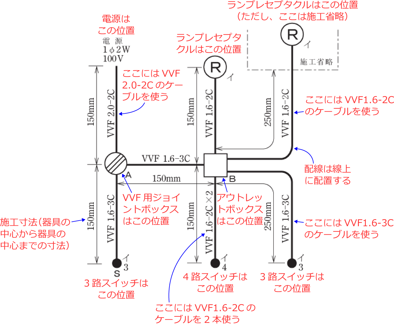 �ߘa2�N�x�̑���d�C�H���m�Z�\�����i���No.7�j�̎{�H����1�̉��