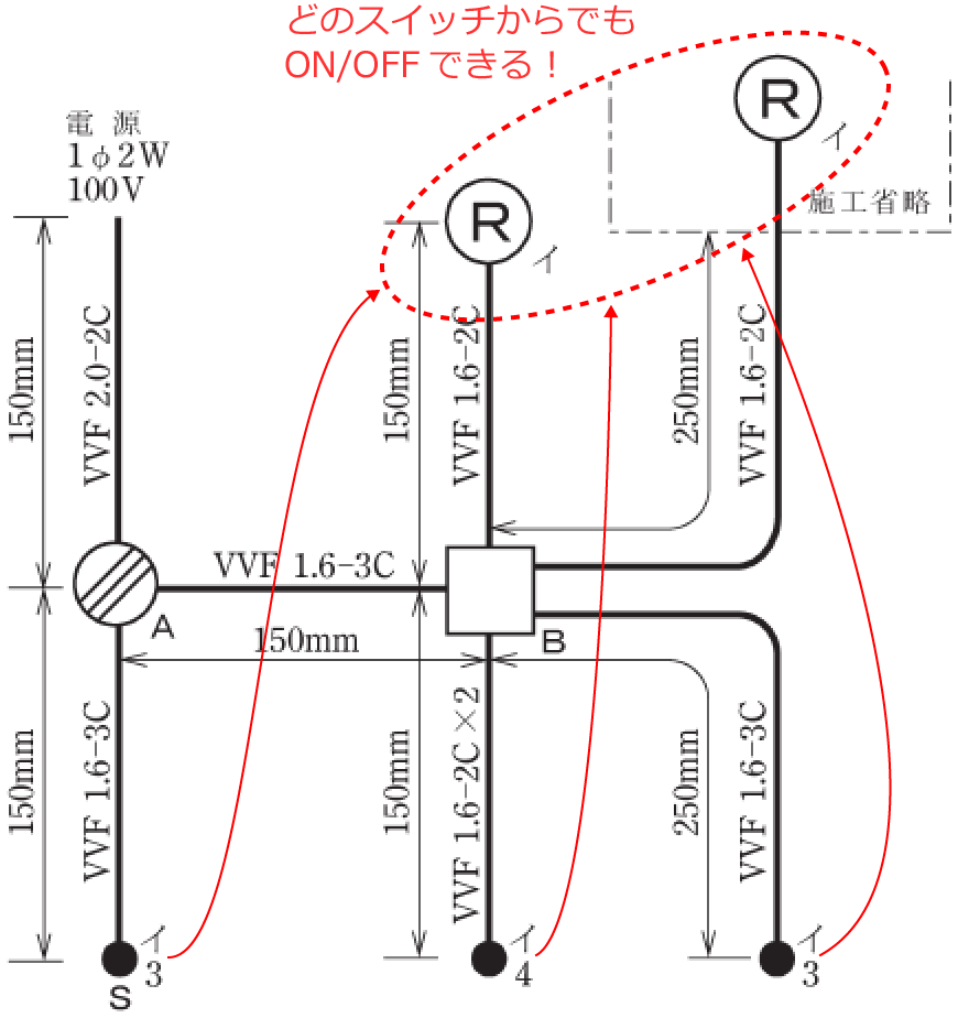 3�ӏ��̃X�C�b�`�ǂꂩ��ł������v���Z�v�^�N����ON/OFF�ł���