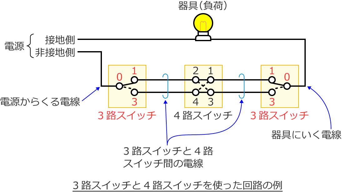 3�H�X�C�b�`��4�H�X�C�b�`���g������H�̗�