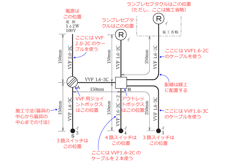 ����d�C�H���m�Z�\�����̎{�H�����̉�� �ߘa2�N�x�i���No.7�j