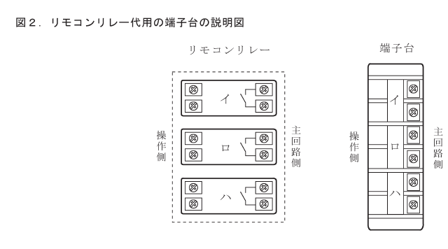 �ߘa2�N�x�̑���d�C�H���m�Z�\�����̑�p�[�q��i�����R�������[�j�̐����}�i���No.8�j