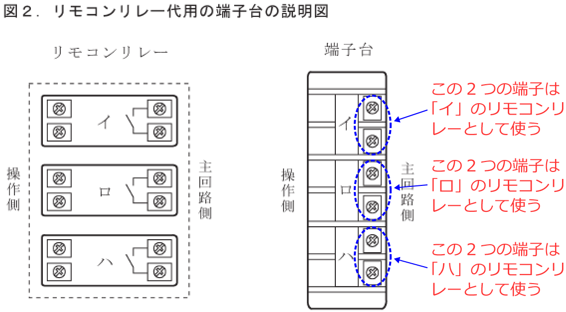 �����R�������[�̑�p�̒[�q��