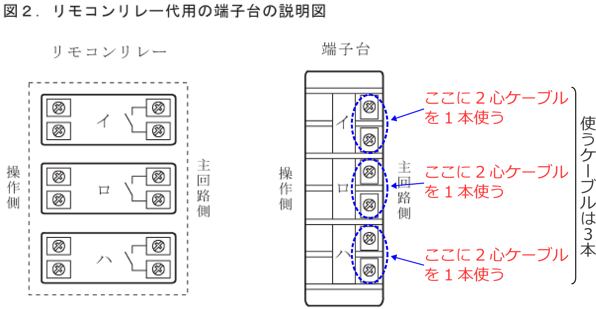 �����R�������[��p�̒[�q��Ɍ�������P�[�u��