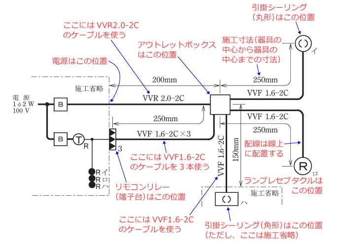 ����d�C�H���m�Z�\�����̎{�H�����̉�� �ߘa2�N�x�i���No.8�j