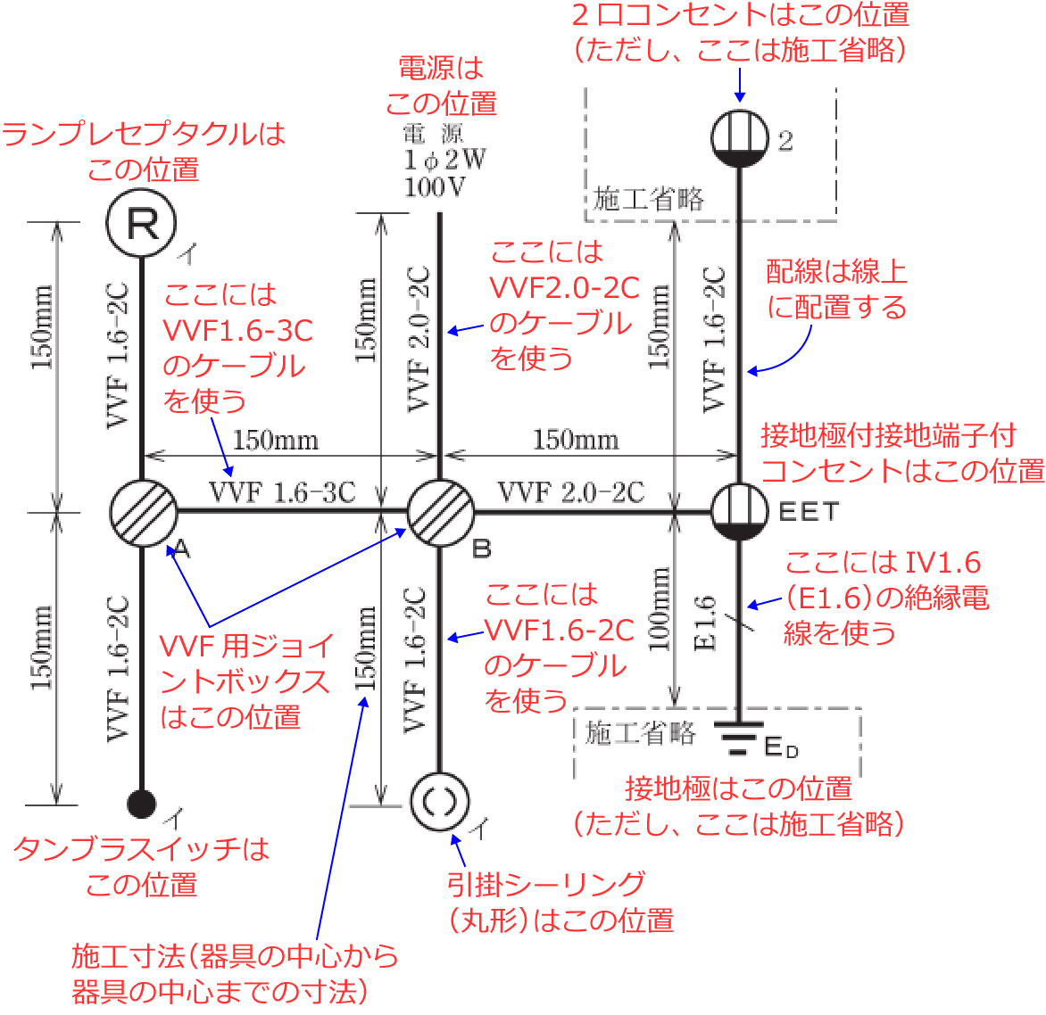 �ߘa2�N�x�̑���d�C�H���m�Z�\�����i���No.9�j�̎{�H����1�̉��