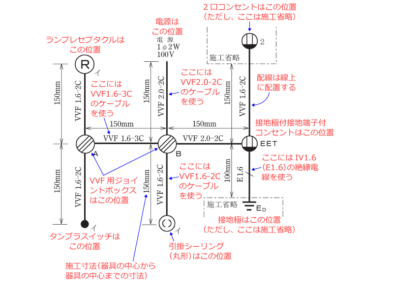 ����d�C�H���m�Z�\�����̎{�H�����̉�� �ߘa2�N�x�i���No.9�j