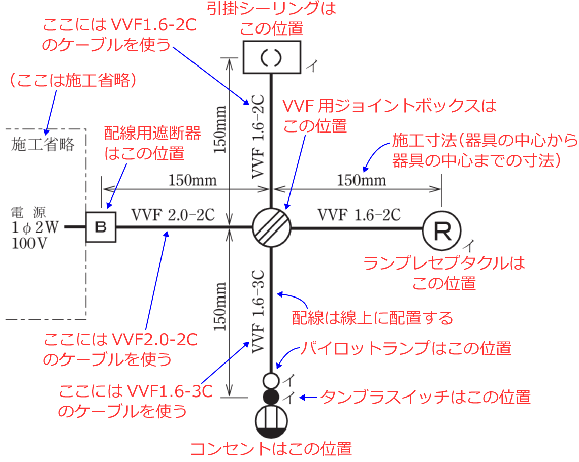 �ߘa2�N�x�̑���d�C�H���m�Z�\�����i���No.10�j�̎{�H����1�̉��