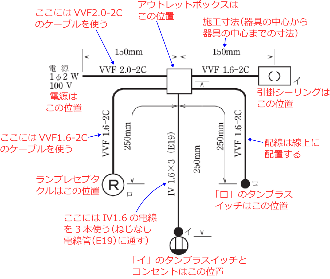 �ߘa2�N�x�̑���d�C�H���m�Z�\�����i���No.11�j�̎{�H����1�̉��