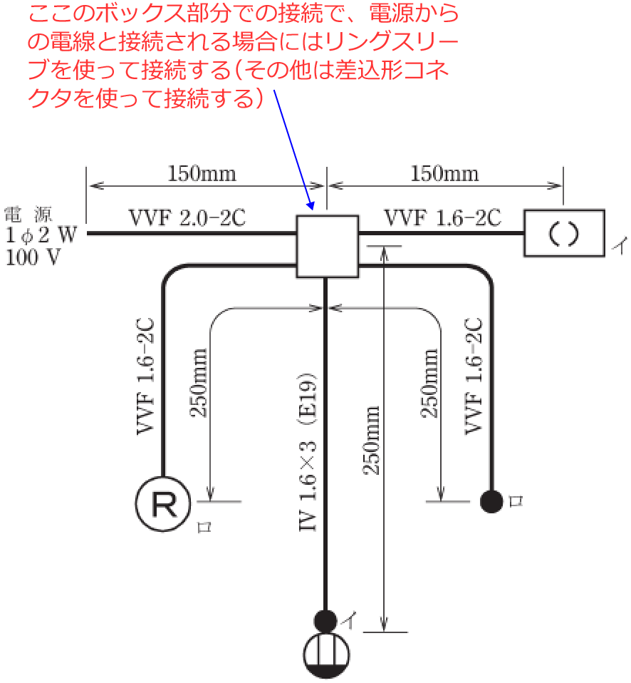 �d������̓d���Ɛڑ������ӏ��ɂ̓����O�X���[�u�A���̑��̐ڑ��ӏ��ɂ͍����`�R�l�N�^���g��