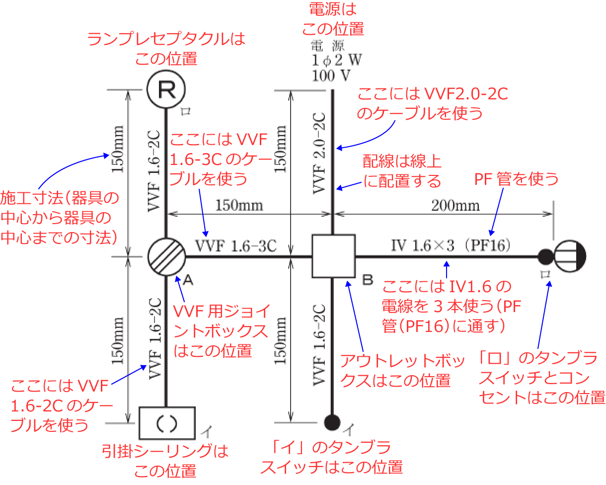 �ߘa2�N�x�̑���d�C�H���m�Z�\�����i���No.12�j�̎{�H����1�̉��