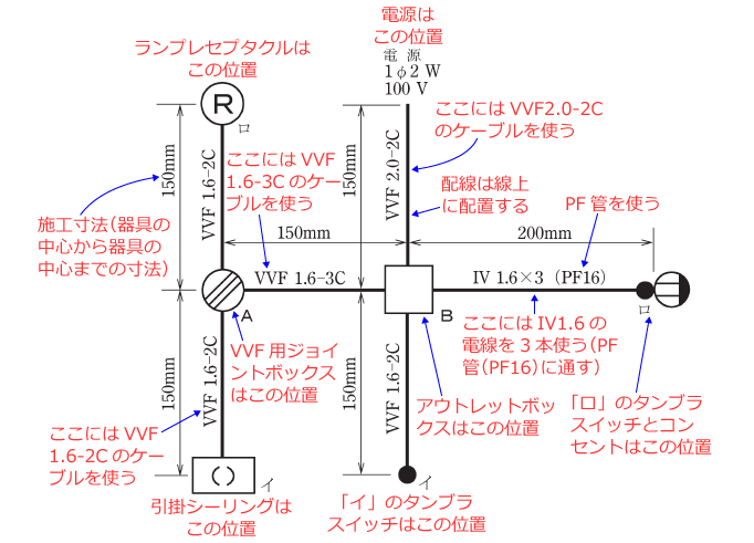 ����d�C�H���m�Z�\�����̎{�H�����̉�� �ߘa2�N�x�i���No.12�j
