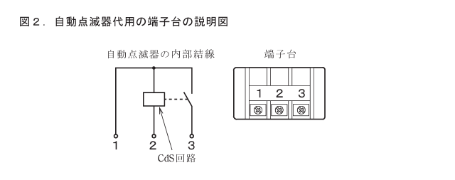 �ߘa2�N�x�̑���d�C�H���m�Z�\�����̑�p�[�q��i�����_�Ŋ�j�̐����}�i���No.13�j
