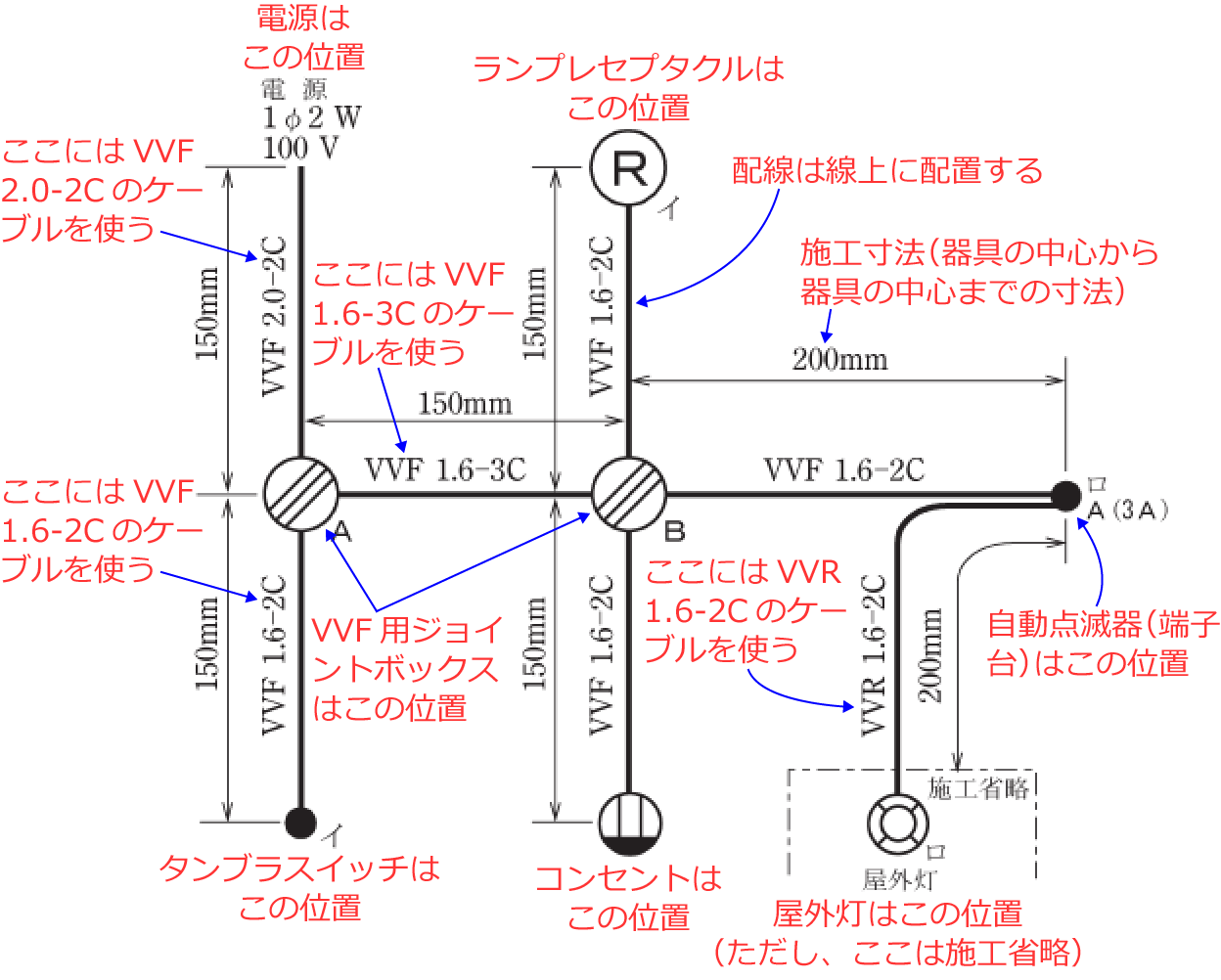 �ߘa2�N�x�̑���d�C�H���m�Z�\�����i���No.13�j�̎{�H����1�̉��