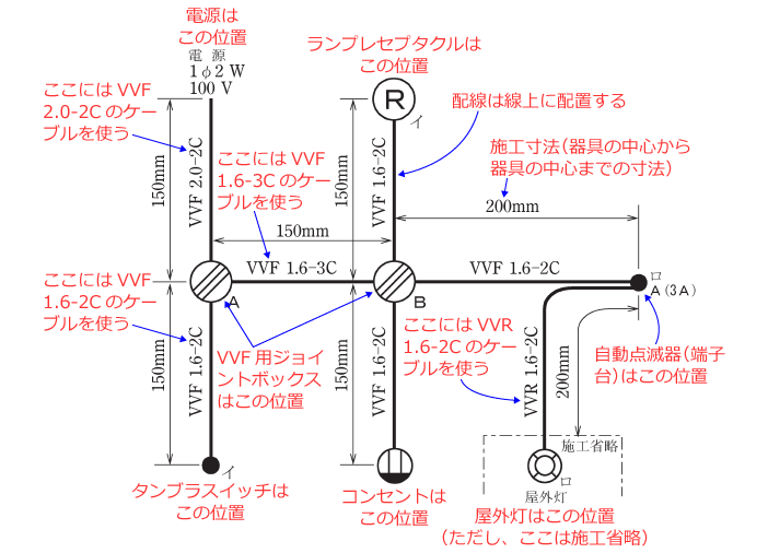 ����d�C�H���m�Z�\�����̎{�H�����̉�� �ߘa2�N�x�i���No.13�j