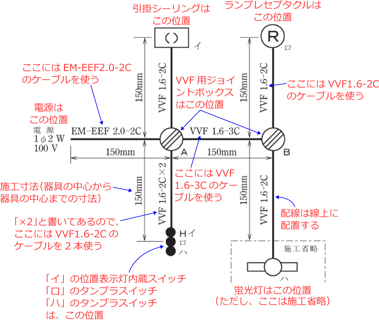 �ߘa3�N�x�̑���d�C�H���m�Z�\�����i���No.1�j�̎{�H����1�̉��