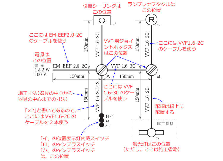 ����d�C�H���m�Z�\�����̎{�H�����̉�� �ߘa3�N�x�i���No.1�j