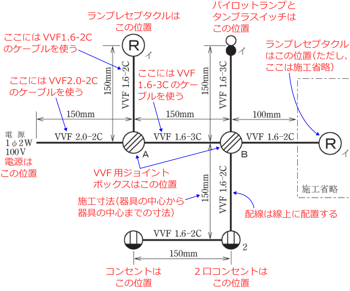 �ߘa3�N�x�̑���d�C�H���m�Z�\�����i���No.2�j�̎{�H����1�̉��