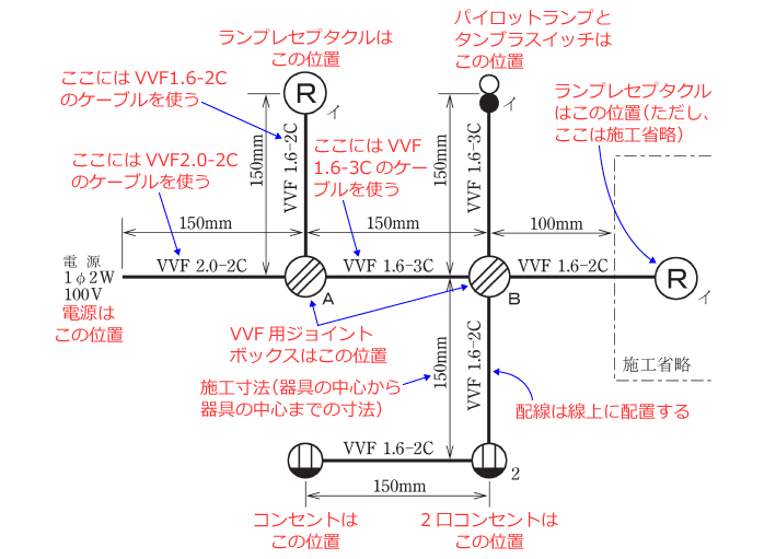����d�C�H���m�Z�\�����̎{�H�����̉�� �ߘa3�N�x�i���No.2�j