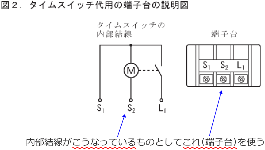 �^�C���X�C�b�`�̓��������}�ƒ[�q��