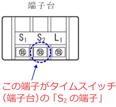 �^�C���X�C�b�`�i�[�q��j�́uS2�̒[�q�v