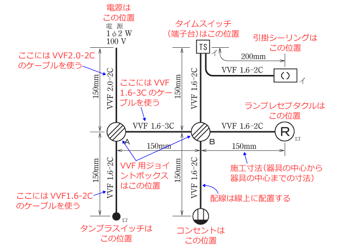 ����d�C�H���m�Z�\�����̎{�H�����̉�� �ߘa3�N�x�i���No.3�j